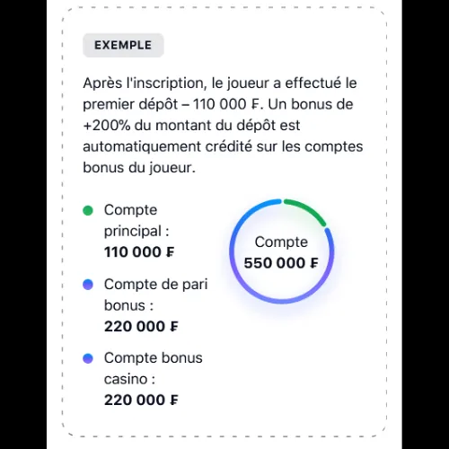 Vous êtes maintenant en mesure de consulter tous les détails concernant votre bonus.